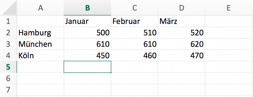 Tabellenkalkulation in Excel
