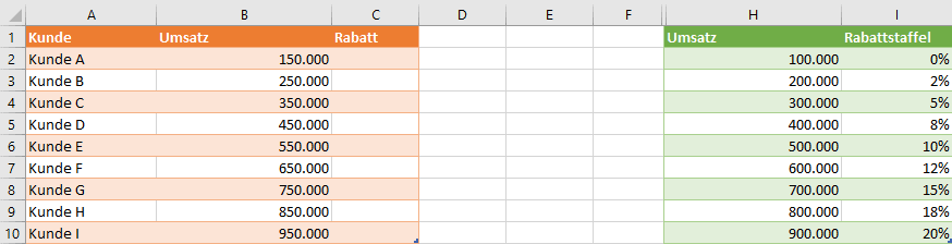 Excel SVERWEIS Beispiel Tabelle Bereichverweis wahr