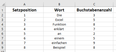 Beispieltabelle Excel Index Funktion