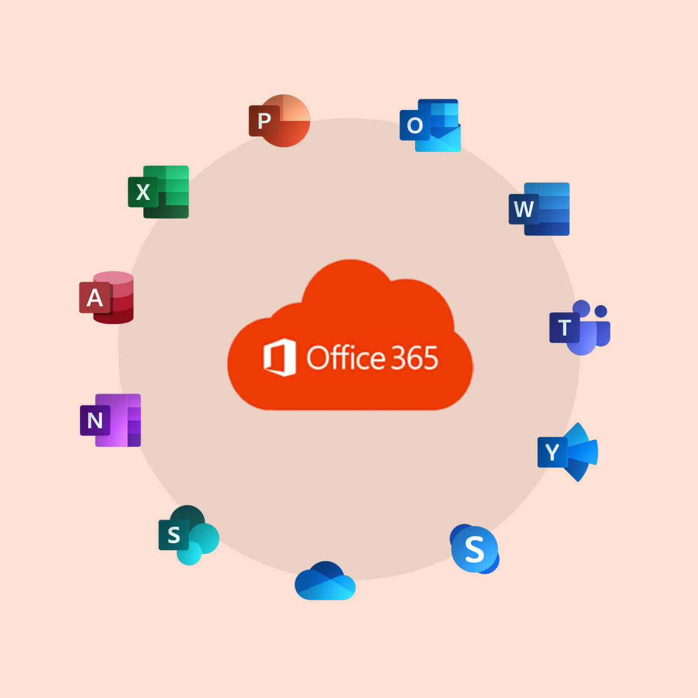 Titelbild Microsoft Office 365 - Was ist das